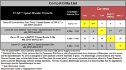 Metabones Speed Booster XL 0.64x Adapter EF > Micro 4/3 MFT