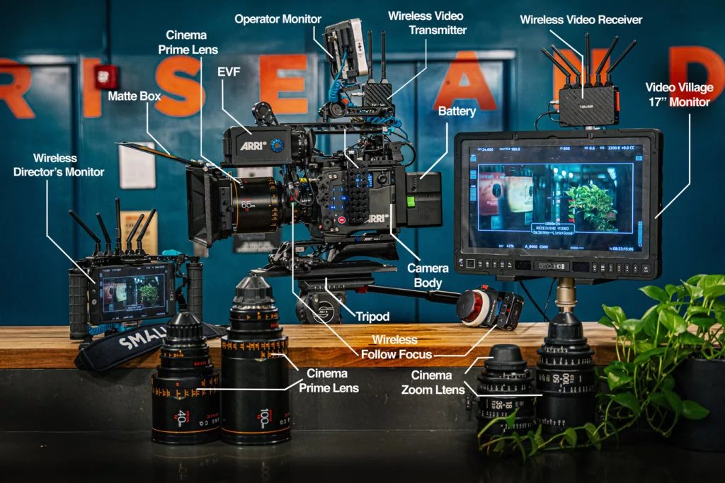 This is a high-end camera rental package built around an Alexa 35, inclusive of wireless video systems, monitoring systems, lenses and camera support, each labeled in an English language schematic.